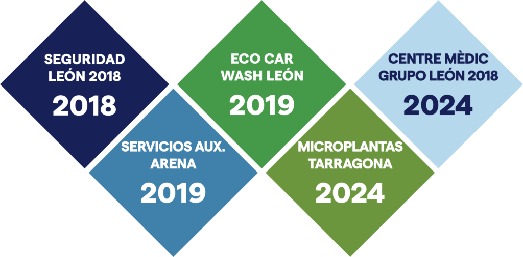 Timeline Grupo León 2018